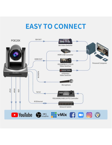 POE20X Cámara PTZ de transmisión en vivo - OUTLET