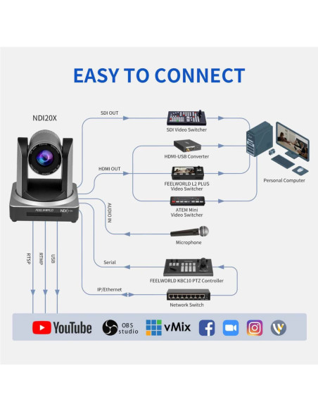 NDI20X Cámara PTZ de transmisión en vivo - OUTLET