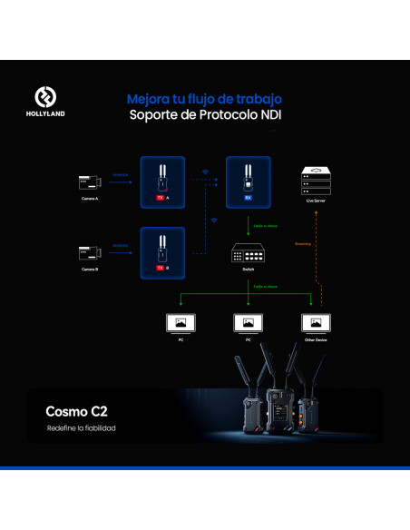 Sistema de transmisión inalámbrico Hollyland COSMO C2 1TX & 1RX