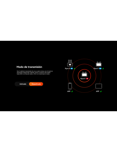 Hollyland Pyro 5 Video Transmission &...