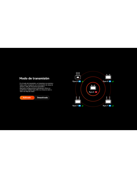 Hollyland Pyro 5 Video Transmission & Monitoring Kit