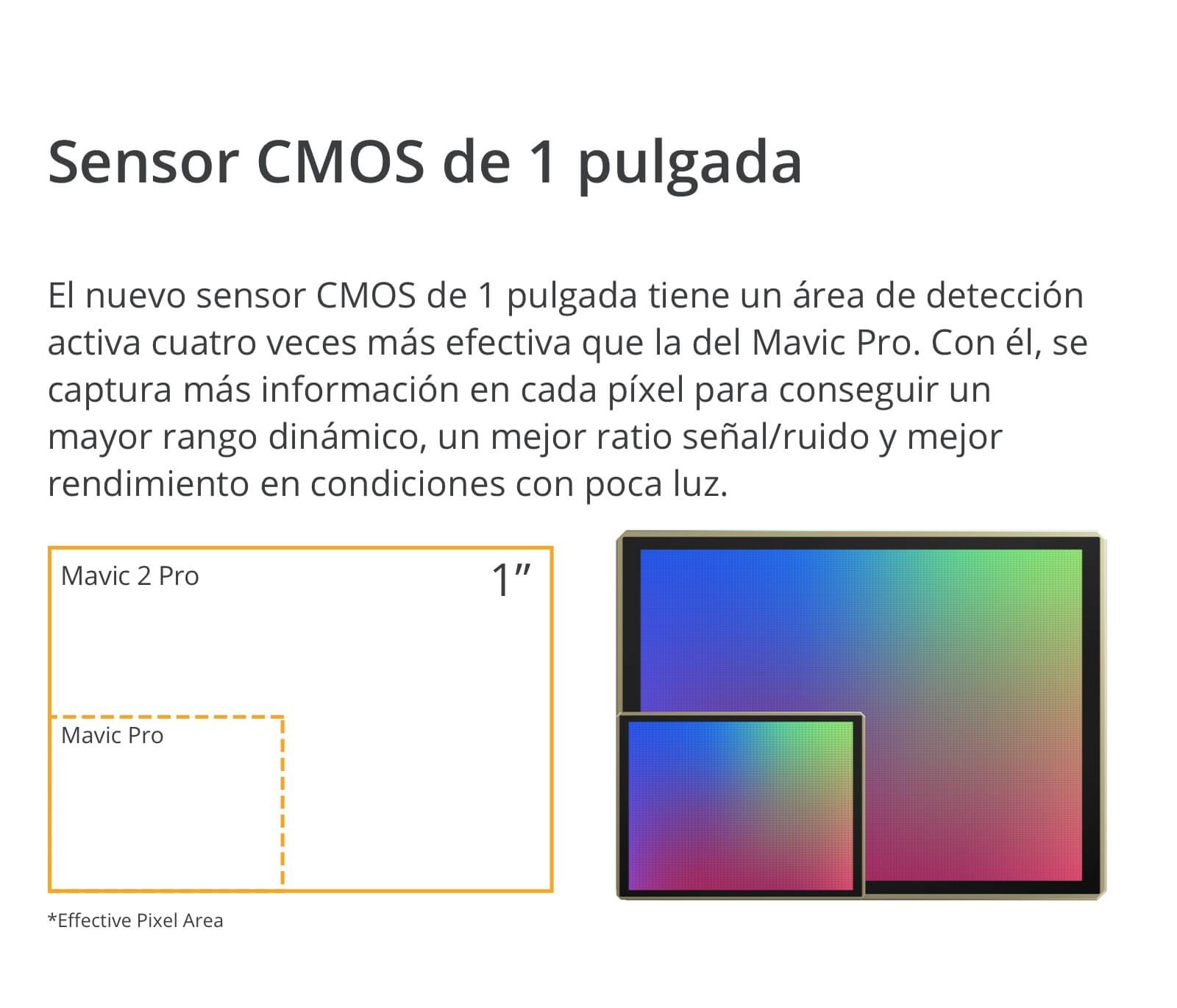 Mavic 2 sensor