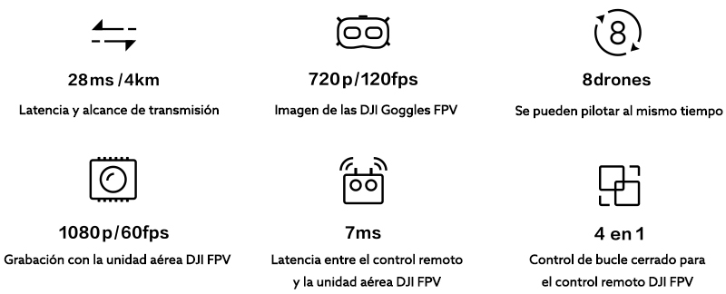 Caracteristicas DJI FPV System